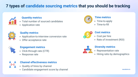 candidate sourcing metrics
