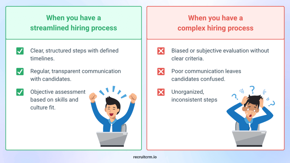 errores de marketing en el reclutamiento