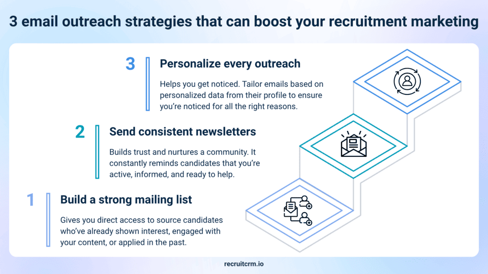 errores de marketing en el reclutamiento