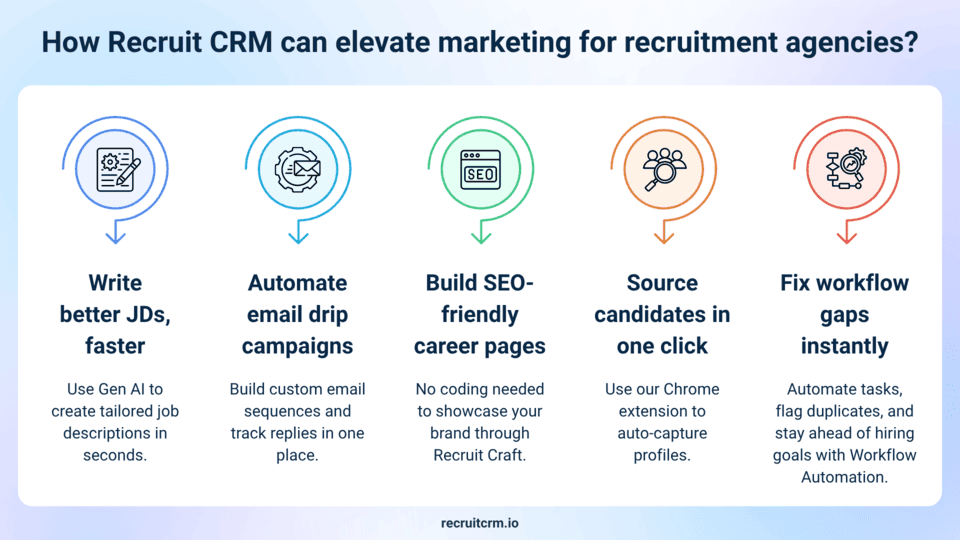 errores de marketing en el reclutamiento