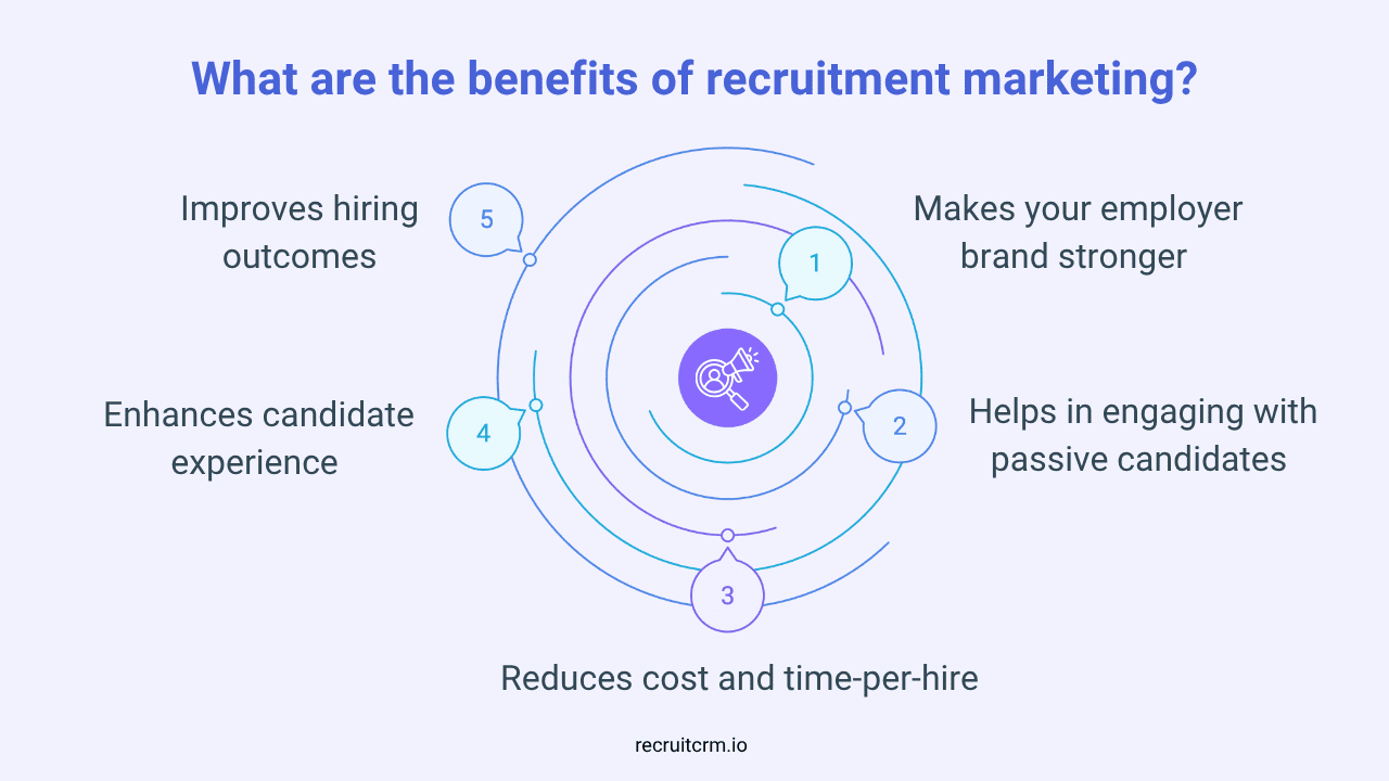 recruitment marketing