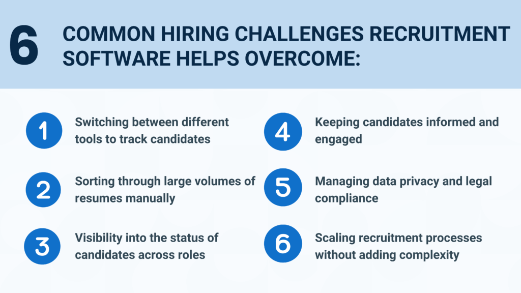 Common hiring challenges recruitment software solves 