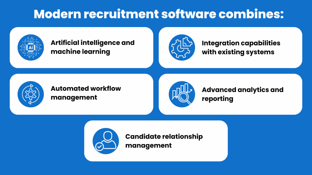Benefits of recruitment software as it combines the following 