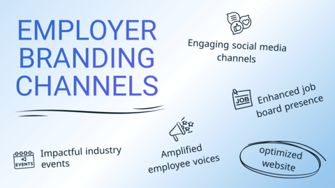 employer branding channels