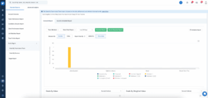 Identify revenue drivers