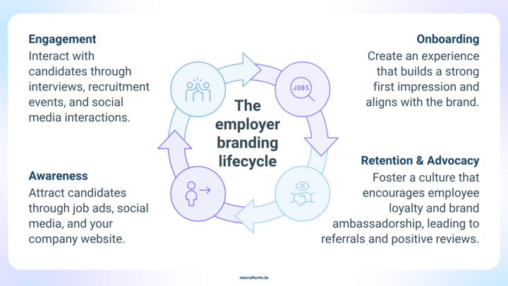 採用担当者として活用すべき5つの雇用主ブランディング・チャンネル 7 雇用者ブランディング・チャンネル