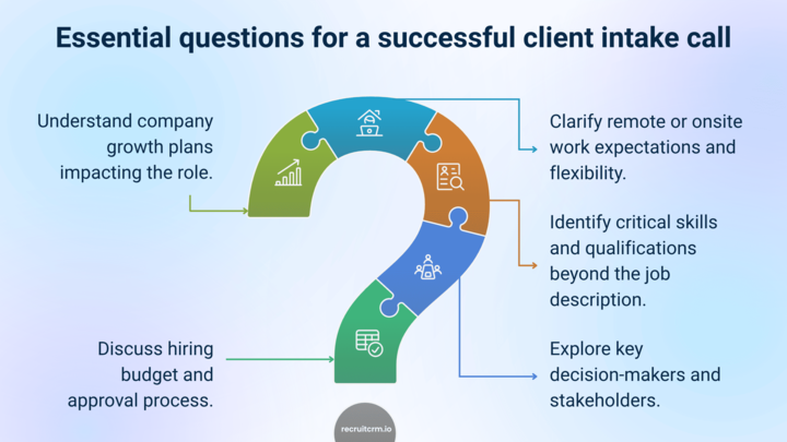 questions d'entretien