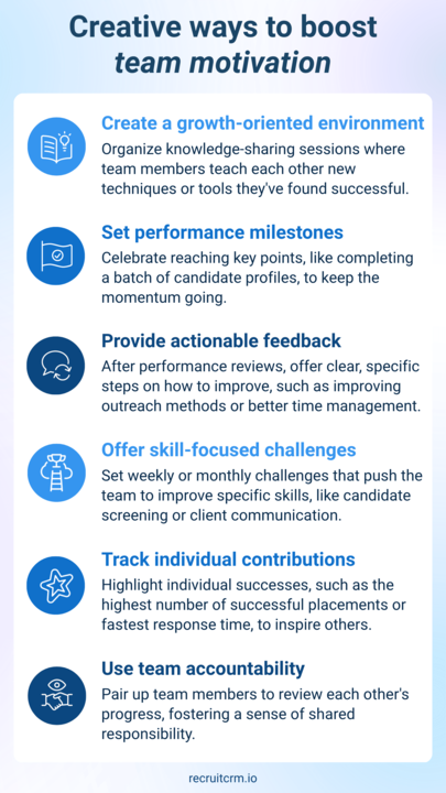 predict recruitment agency revenue