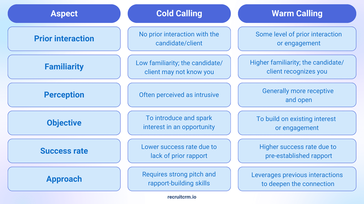 recruitment cold calling strategy