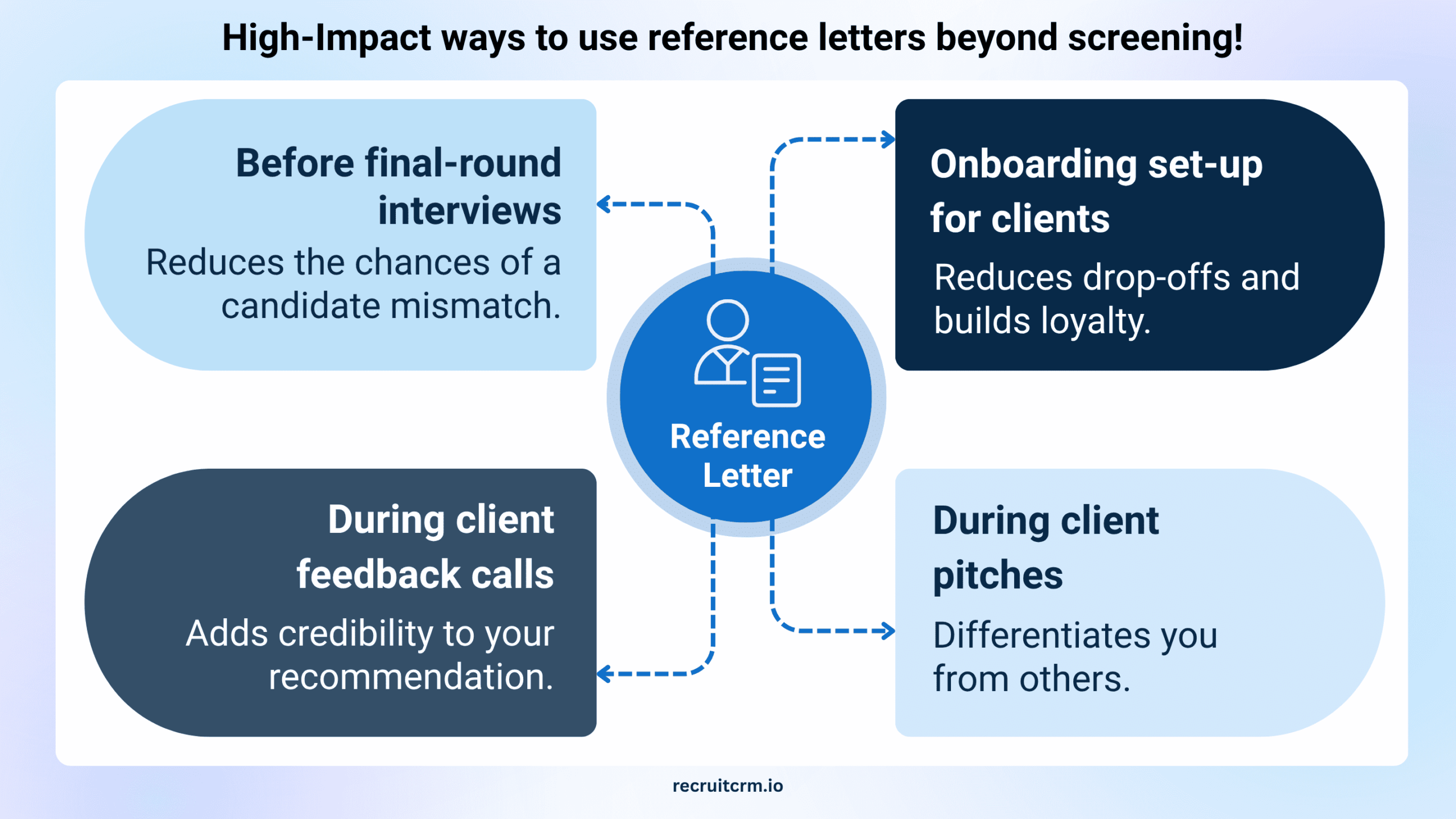 Recruiter, das Ignorieren von Referenzschreiben ist Ihr stiller Einstellungsfehler 2 Referenzschreiben