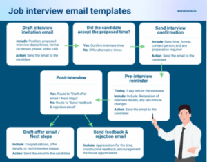 job interview email templates