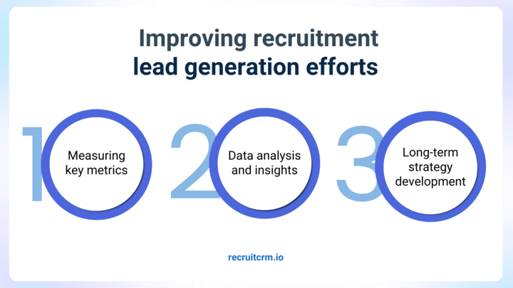 how to get recruitment leads