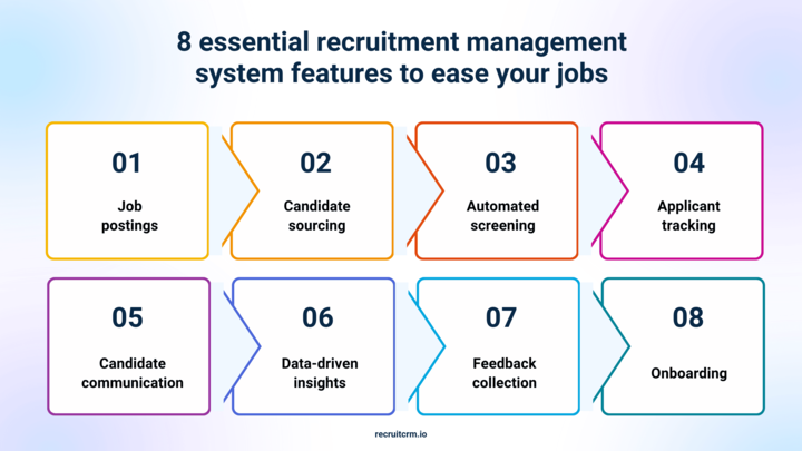 types of recruitment management system