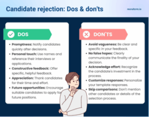 candidate rejection email templates