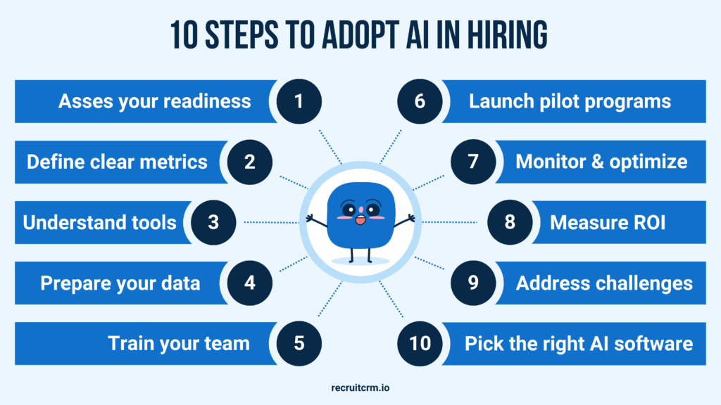 Implementing AI in hiring: A step-by-step guide for recruitment agencies 5 10 steps to adopt AI in hiring in your recruitment agency