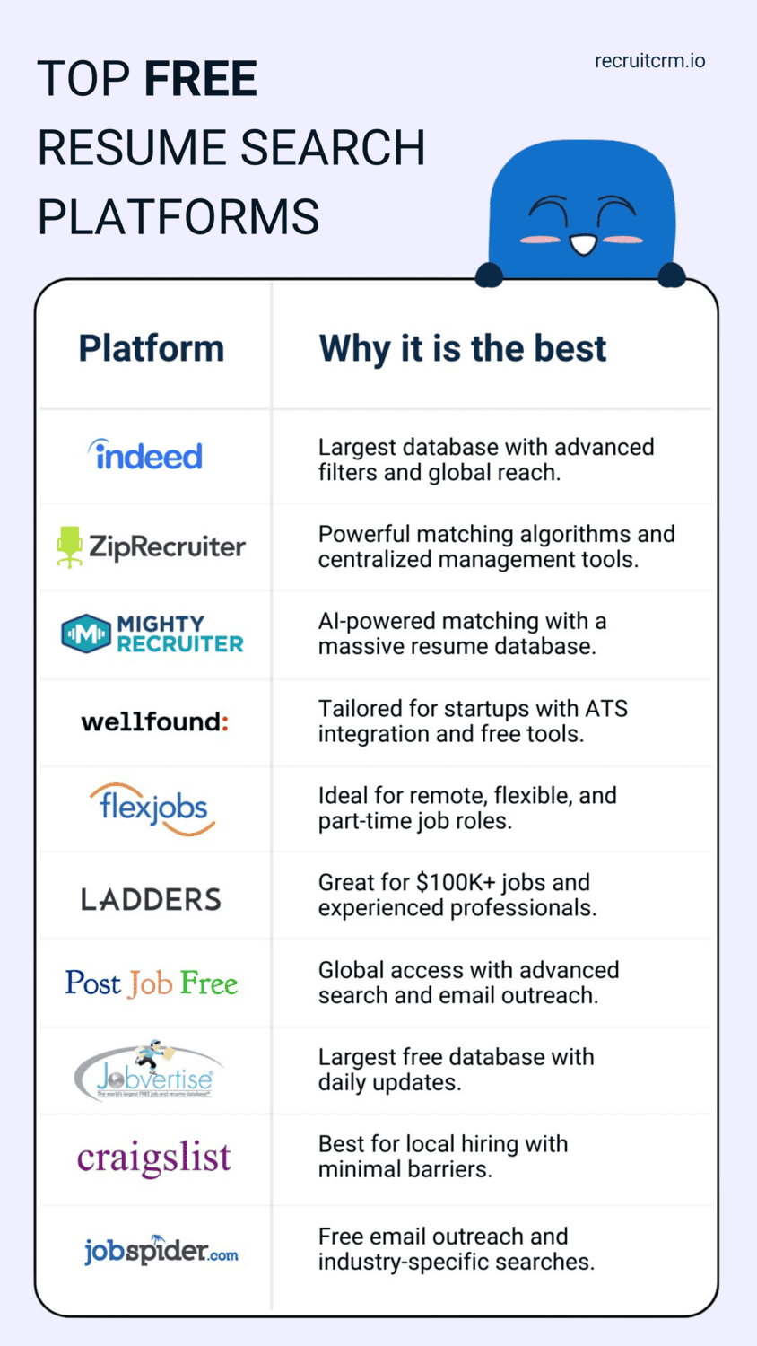 pesquisa de currículos gratuita