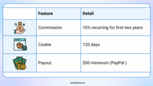 best affiliate marketing program