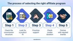 affiliate marketing program