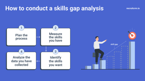 what is skills gap