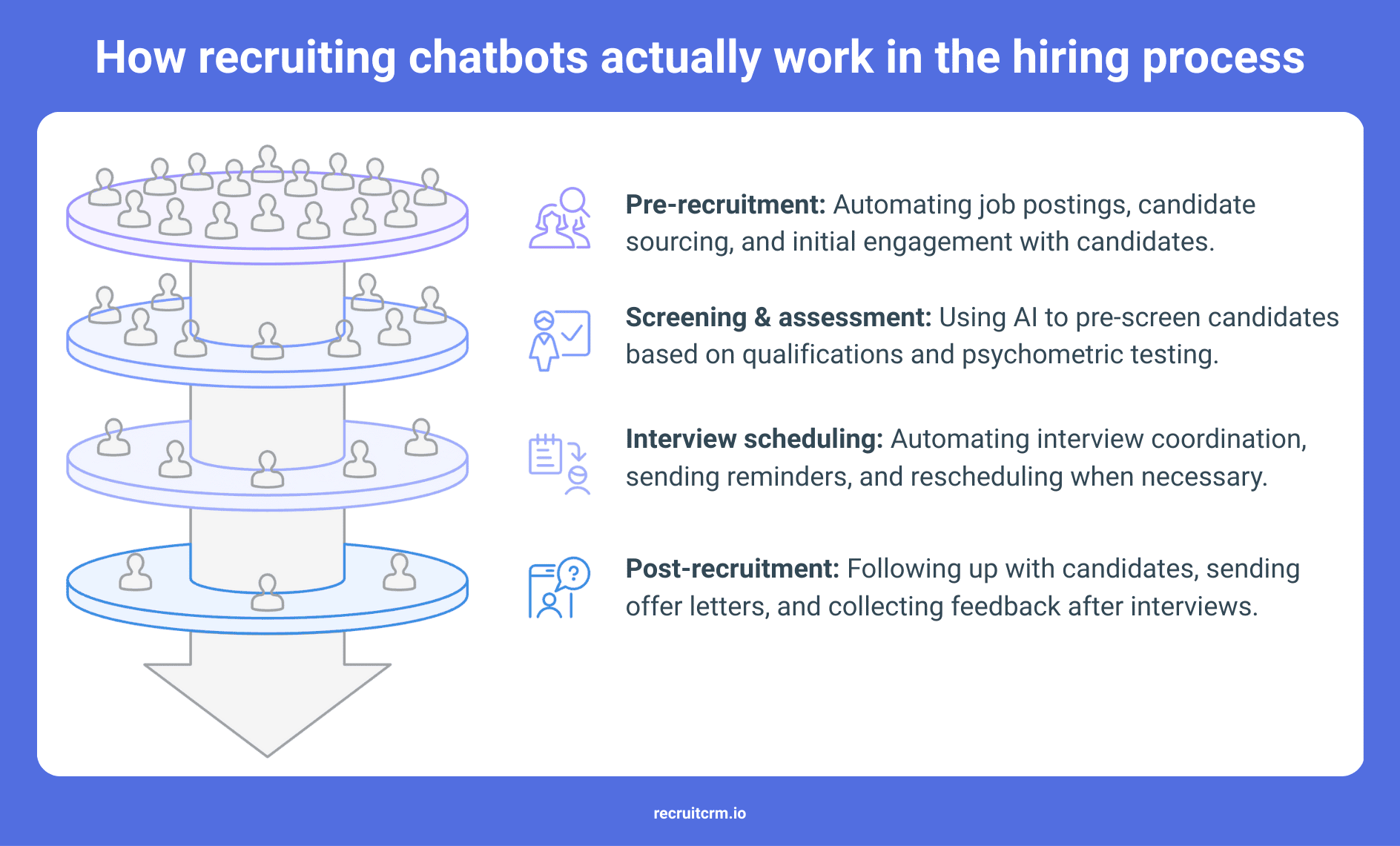recruiting chatbot