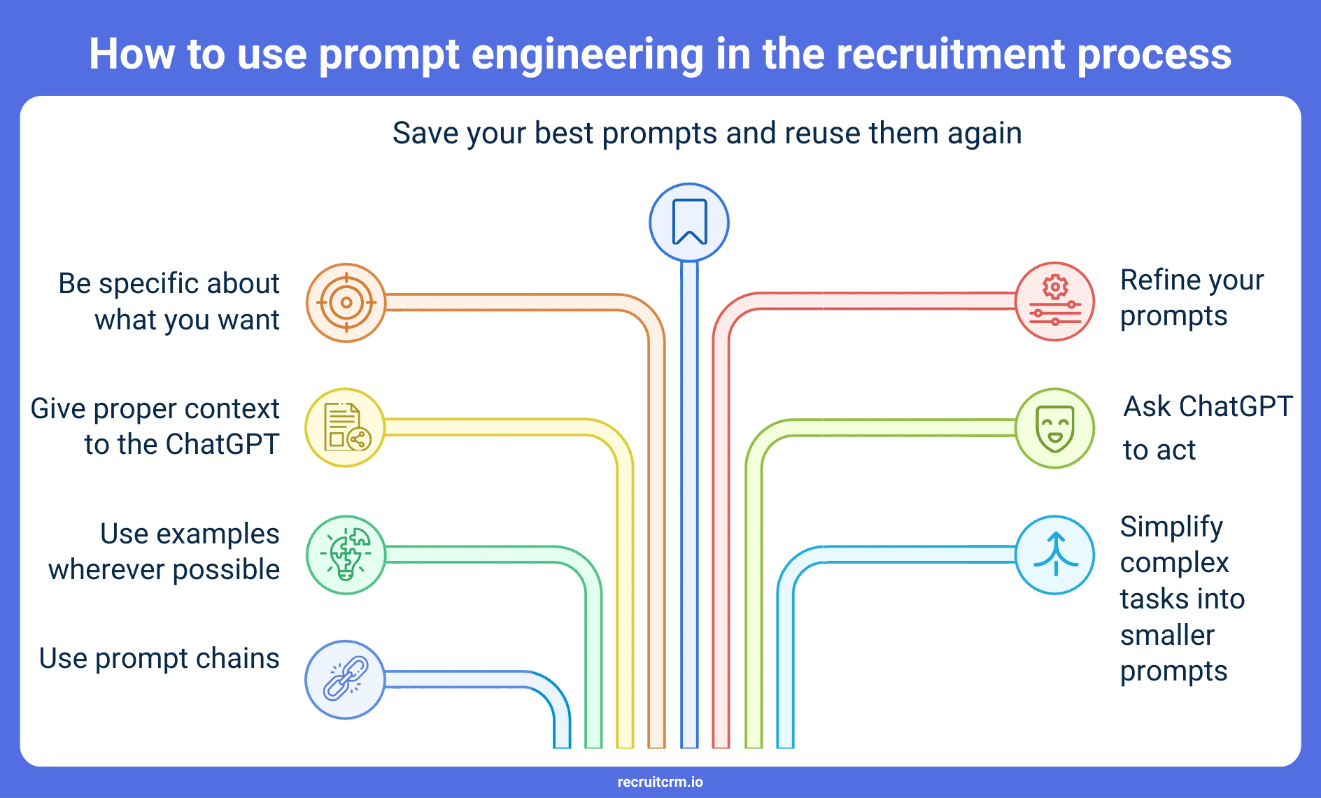 chatgpt prompts for recruiters