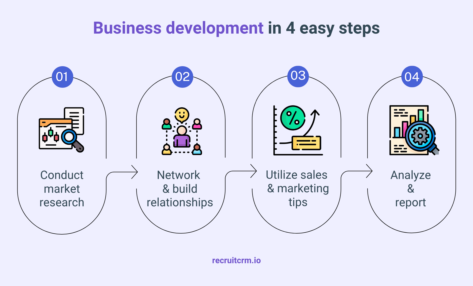 business development strategies