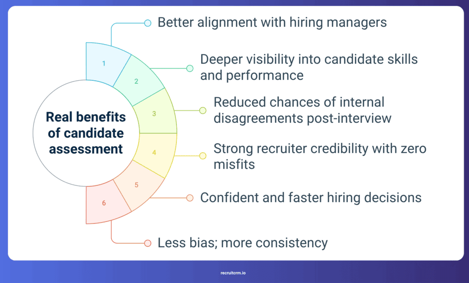 candidate assessment