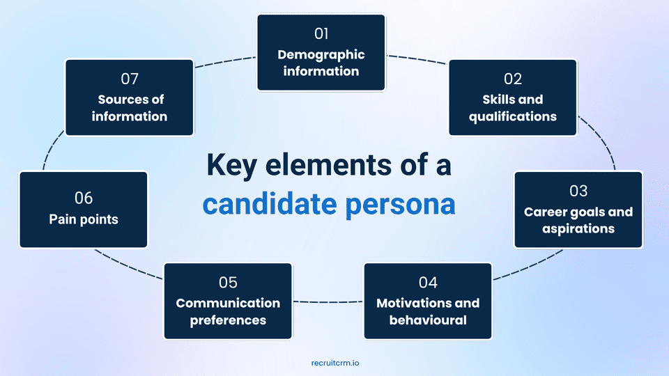 candidate persona