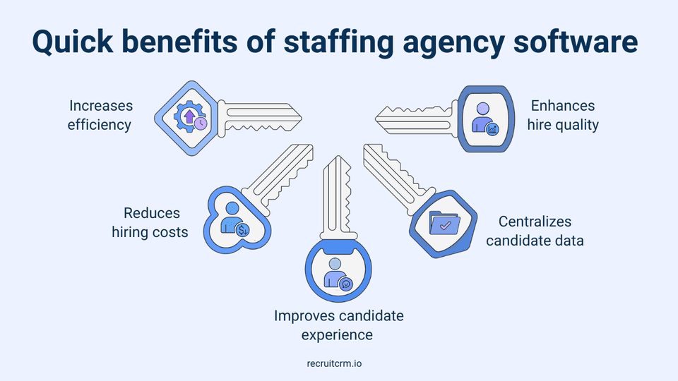 Benefits of staffing software for agencies