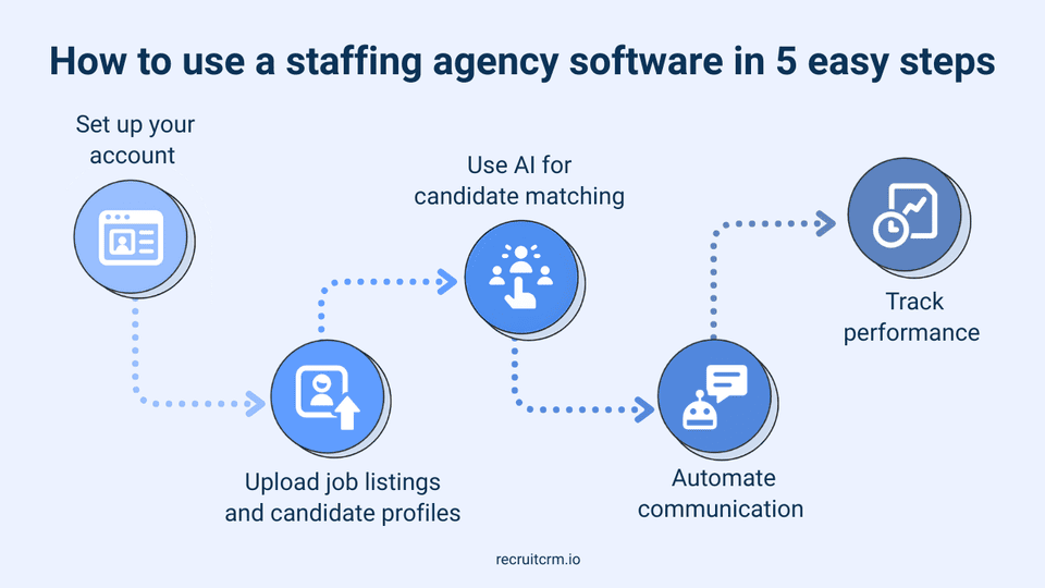 software for staffing agencies