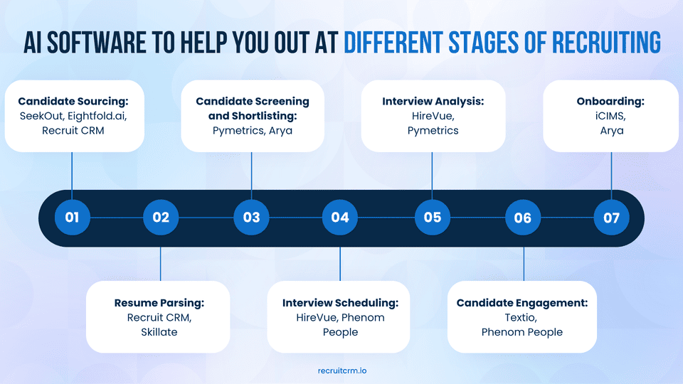 10 best AI recruiting software to update your hiring 7 AI recruiting software