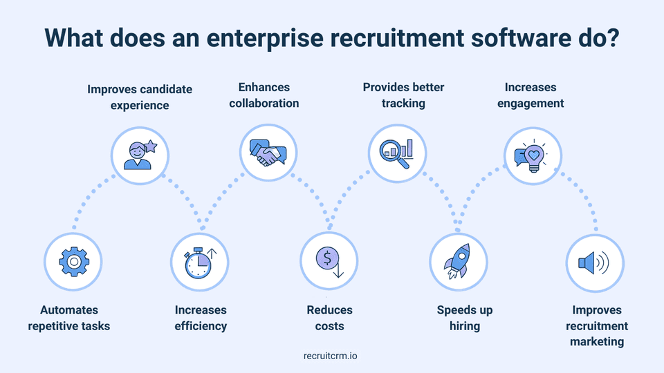 Level up your hiring game with enterprise recruitment tools 8 enterprise recruitment software