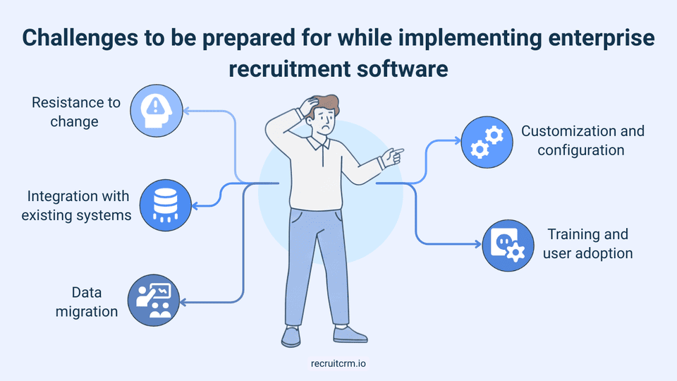Level up your hiring game with enterprise recruitment tools 12 enterprise recruitment software