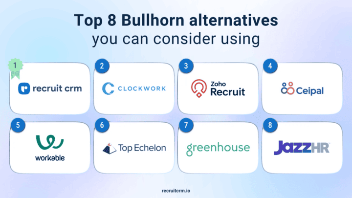 Top bullhorn alternatives for recruiting