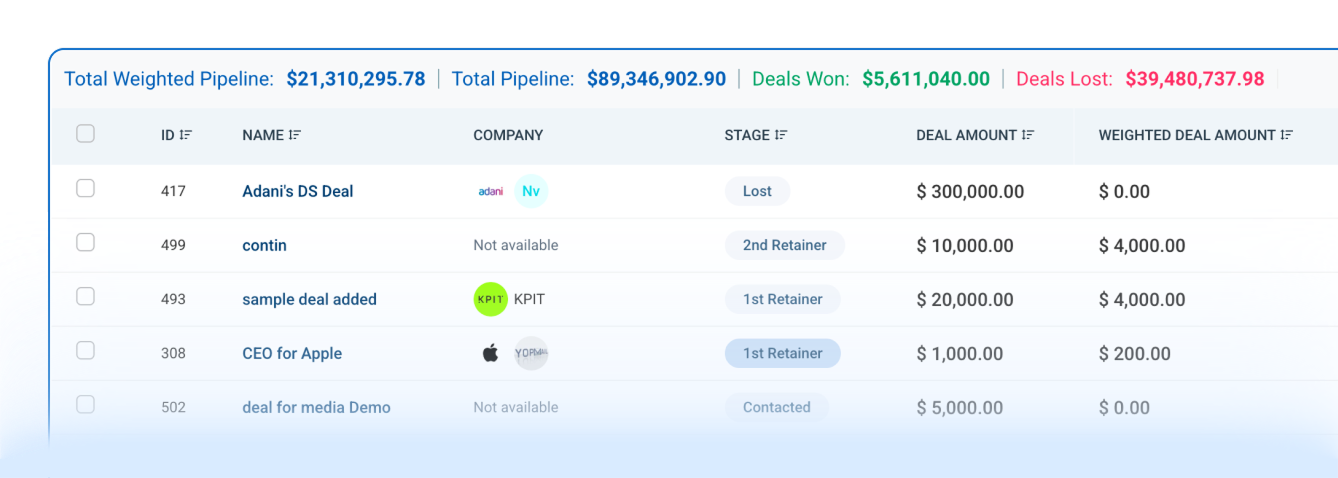 Deals pipeline